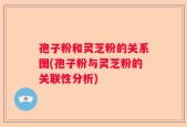 孢子粉和灵芝粉的关系图(孢子粉与灵芝粉的关联性分析)