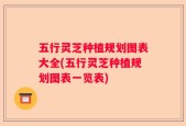 五行灵芝种植规划图表大全(五行灵芝种植规划图表一览表)