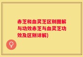 赤芝和血灵芝区别图解与功效赤芝与血灵芝功效及区别详解)