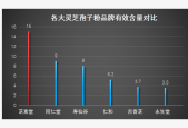 灵芝孢子粉品牌排名十大有哪些？第一名很不错！